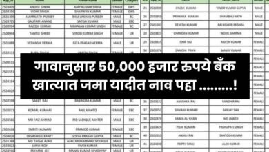 Loan Waiver List