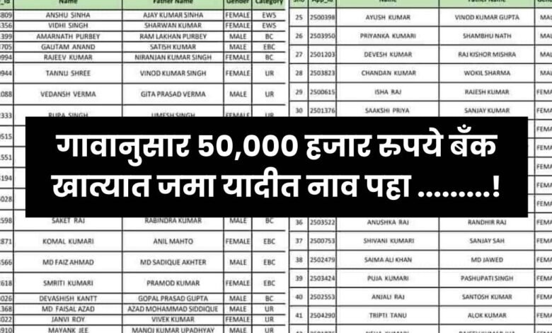 Loan Waiver List