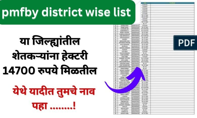 pmfby district wise list 2024